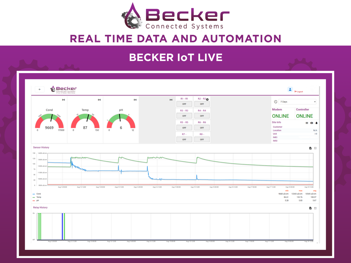Becker IoT flyer